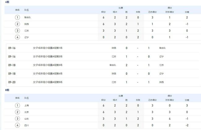 北京时间11月29日凌晨4时，欧冠小组赛E组第5轮，马竞客场对阵费耶诺德。